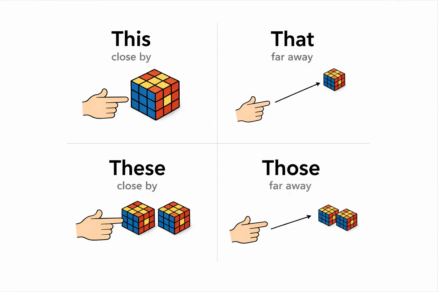How to Use This, That, These, and Those
