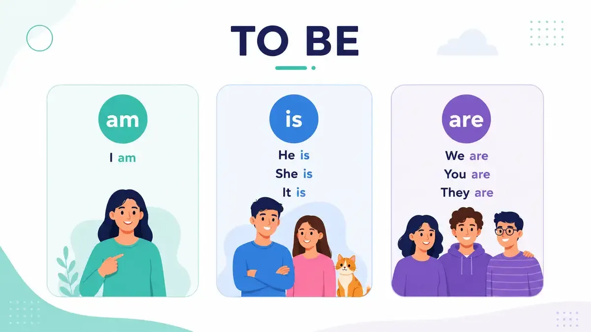 the Verb To Be